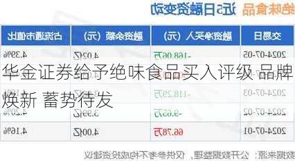 华金证券给予绝味食品买入评级 品牌焕新 蓄势待发