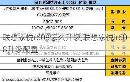 联想家悦r608怎么升级,联想家悦ir608升级配置