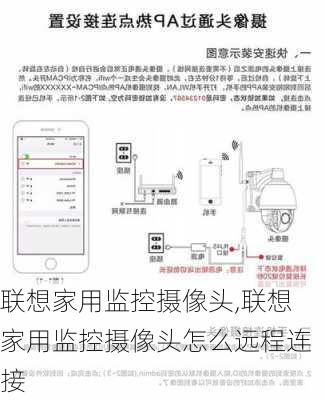 联想家用监控摄像头,联想家用监控摄像头怎么远程连接