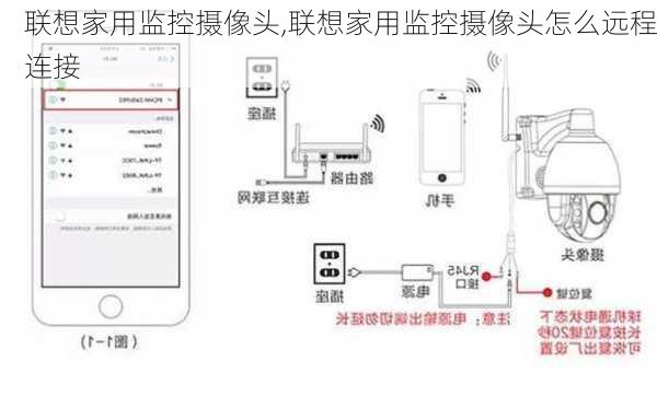 联想家用监控摄像头,联想家用监控摄像头怎么远程连接