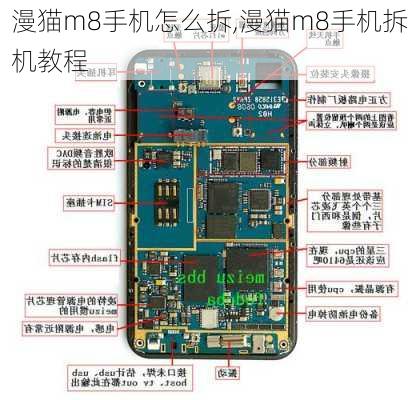 漫猫m8手机怎么拆,漫猫m8手机拆机教程