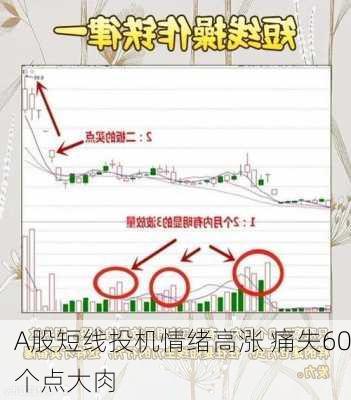 A股短线投机情绪高涨 痛失60个点大肉