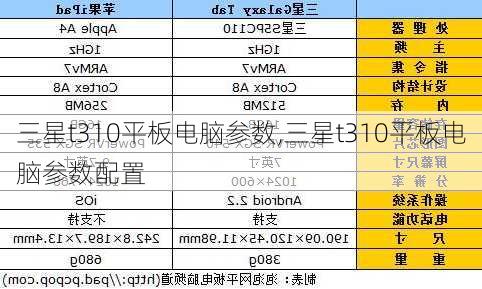 三星t310平板电脑参数,三星t310平板电脑参数配置