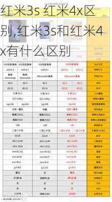 红米3s 红米4x区别,红米3s和红米4x有什么区别