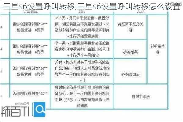 三星s6设置呼叫转移,三星s6设置呼叫转移怎么设置