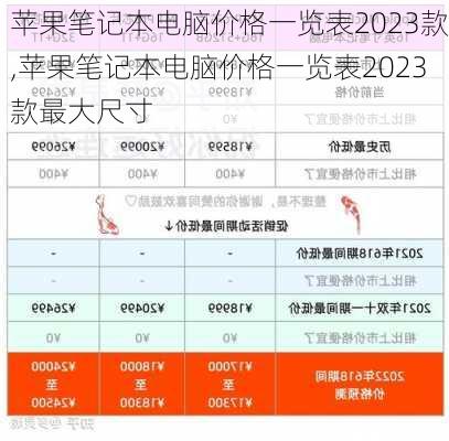 苹果笔记本电脑价格一览表2023款,苹果笔记本电脑价格一览表2023款最大尺寸