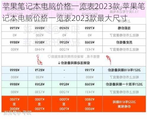 苹果笔记本电脑价格一览表2023款,苹果笔记本电脑价格一览表2023款最大尺寸