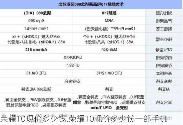 荣耀10现价多少钱,荣耀10现价多少钱一部手机