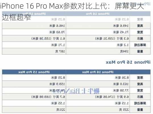 iPhone 16 Pro Max参数对比上代：屏幕更大 边框超窄