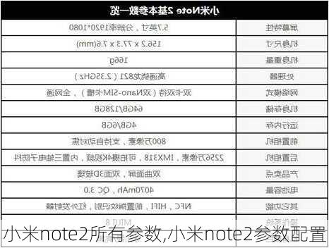 小米note2所有参数,小米note2参数配置