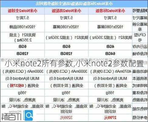 小米note2所有参数,小米note2参数配置