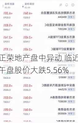 正荣地产盘中异动 临近午盘股价大跌5.56%