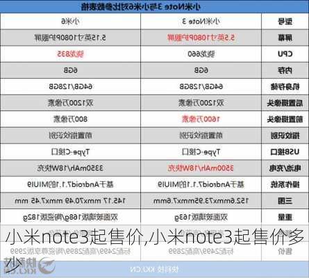 小米note3起售价,小米note3起售价多少