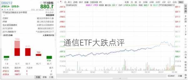 通信ETF大跌点评