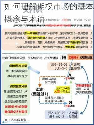 如何理解期权市场的基本概念与术语