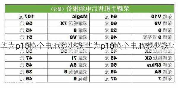 华为p10换个电池多少钱,华为p10换个电池多少钱啊