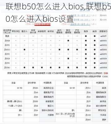 联想b50怎么进入bios,联想b50怎么进入bios设置