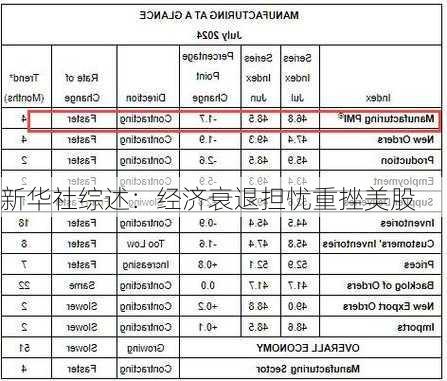 新华社综述：经济衰退担忧重挫美股