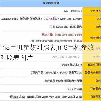 m8手机参数对照表,m8手机参数对照表图片