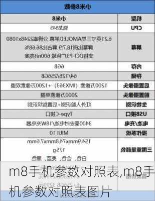 m8手机参数对照表,m8手机参数对照表图片