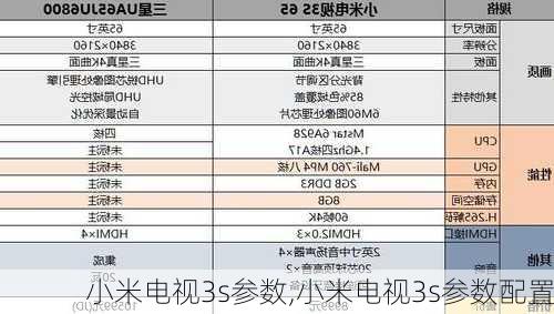 小米电视3s参数,小米电视3s参数配置