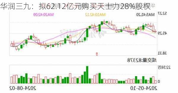 华润三九：拟62.12亿元购买天士力28%股权