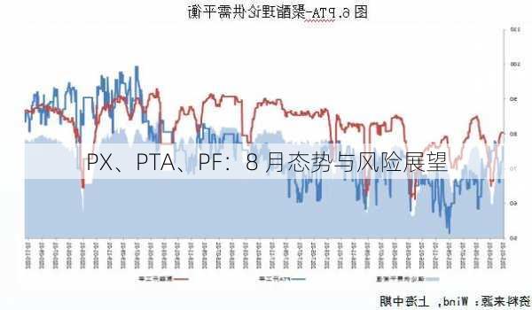 PX、PTA、PF：8 月态势与风险展望