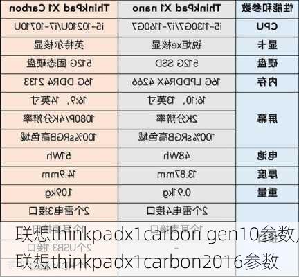 联想thinkpadx1carbon gen10参数,联想thinkpadx1carbon2016参数