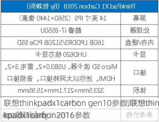 联想thinkpadx1carbon gen10参数,联想thinkpadx1carbon2016参数