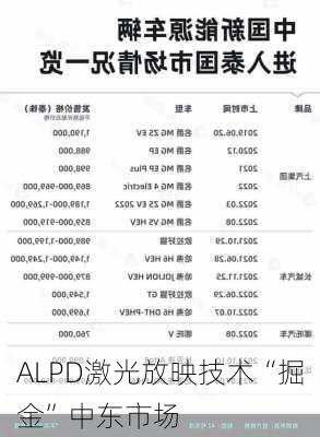 ALPD激光放映技术“掘金”中东市场