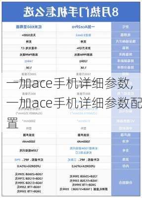 一加ace手机详细参数,一加ace手机详细参数配置