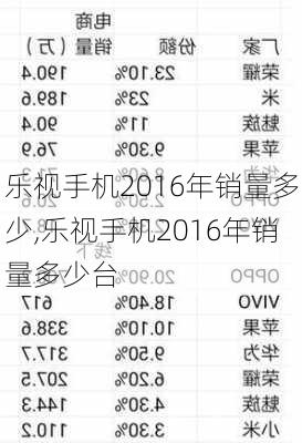 乐视手机2016年销量多少,乐视手机2016年销量多少台