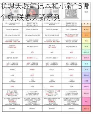 联想天骄笔记本和小新15哪个好,联想天骄系列