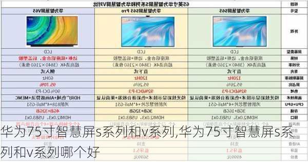 华为75寸智慧屏s系列和v系列,华为75寸智慧屏s系列和v系列哪个好