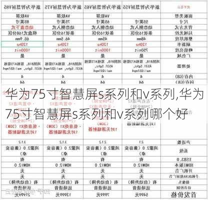 华为75寸智慧屏s系列和v系列,华为75寸智慧屏s系列和v系列哪个好