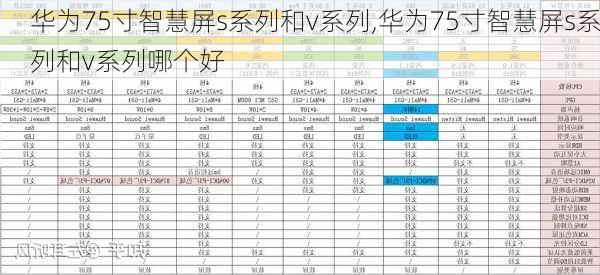 华为75寸智慧屏s系列和v系列,华为75寸智慧屏s系列和v系列哪个好