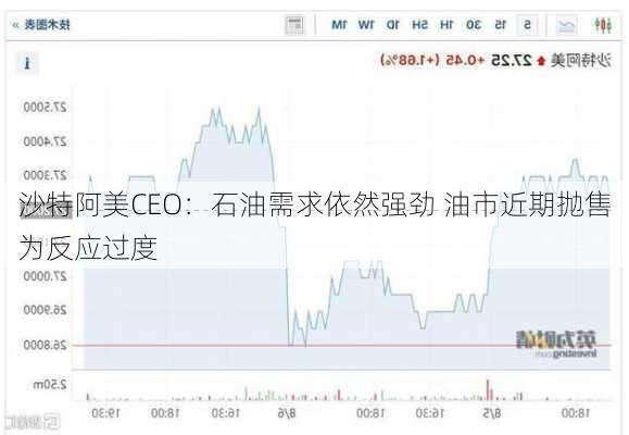 沙特阿美CEO：石油需求依然强劲 油市近期抛售为反应过度