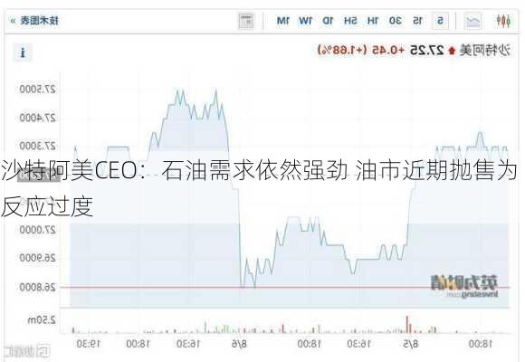 沙特阿美CEO：石油需求依然强劲 油市近期抛售为反应过度