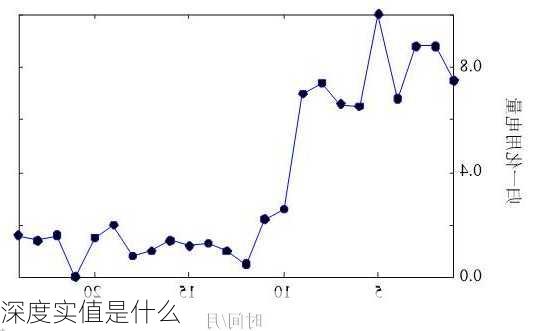 深度实值是什么