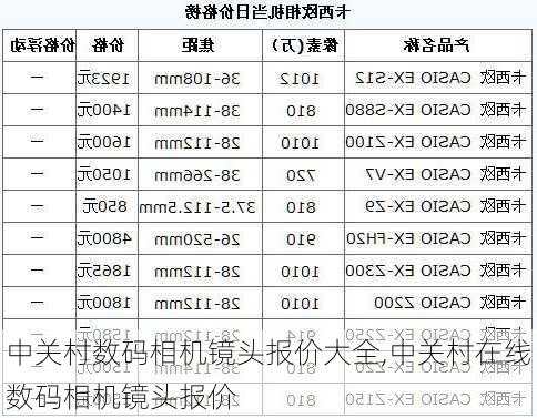 中关村数码相机镜头报价大全,中关村在线数码相机镜头报价