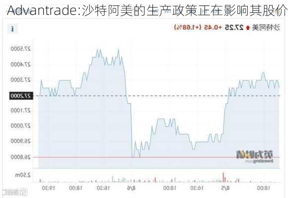 Advantrade:沙特阿美的生产政策正在影响其股价