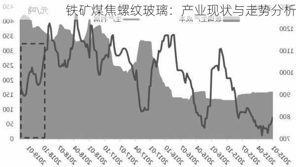 铁矿煤焦螺纹玻璃：产业现状与走势分析