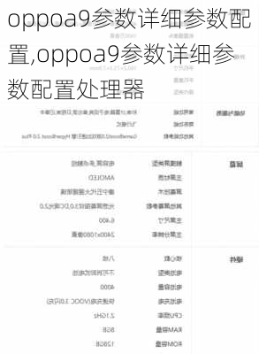 oppoa9参数详细参数配置,oppoa9参数详细参数配置处理器