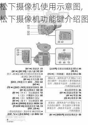 松下摄像机使用示意图,松下摄像机功能键介绍图