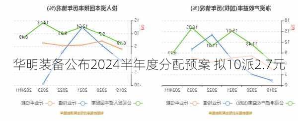 华明装备公布2024半年度分配预案 拟10派2.7元