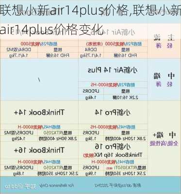 联想小新air14plus价格,联想小新air14plus价格变化