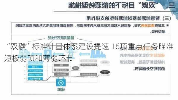 “双碳”标准计量体系建设提速 16项重点任务瞄准短板弱项和薄弱环节