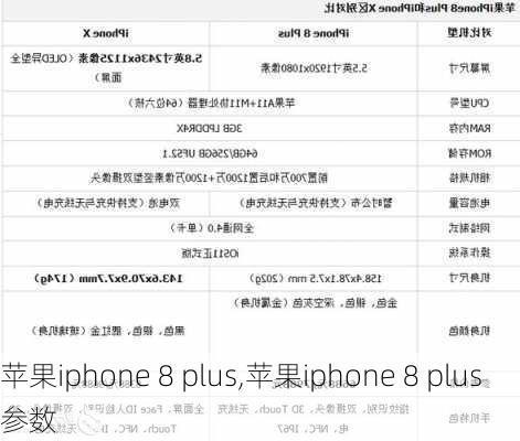 苹果iphone 8 plus,苹果iphone 8 plus参数