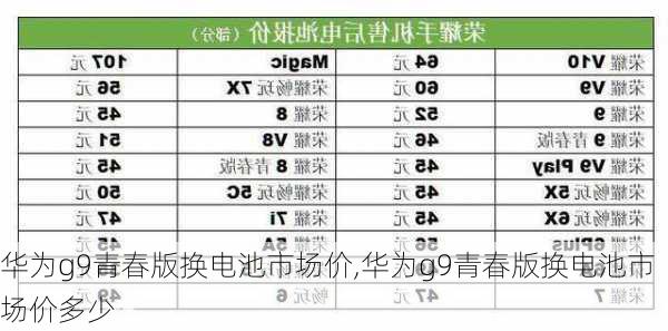 华为g9青春版换电池市场价,华为g9青春版换电池市场价多少