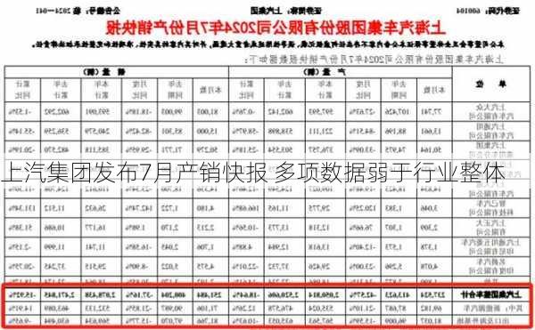 上汽集团发布7月产销快报 多项数据弱于行业整体